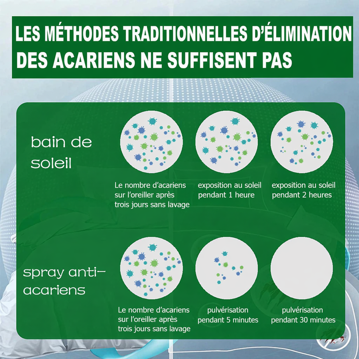 Spray Insecticide Anti-Acariens – Dormez Enfin Serein Tik