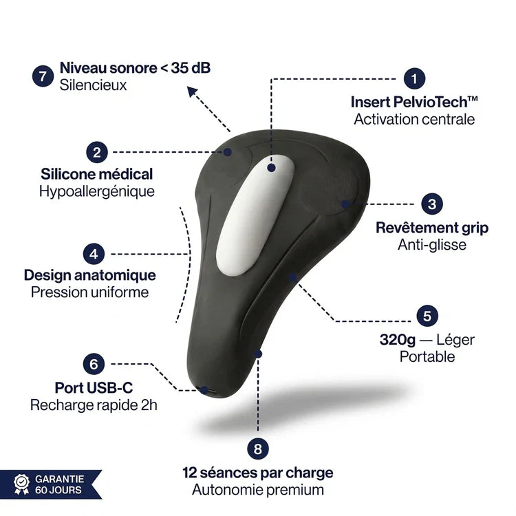 PlancherPelvien™ Pro – Renforcez votre routine de bien-être intime en toute discrétion